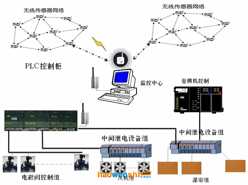 物聯網系統.jpg