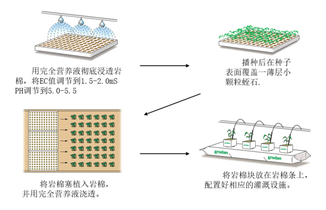 巖棉在生產中的應用.jpg